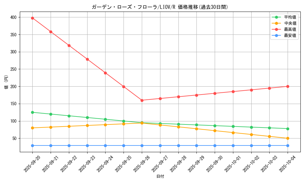 card_2678_series_5937_rarity_62_graph