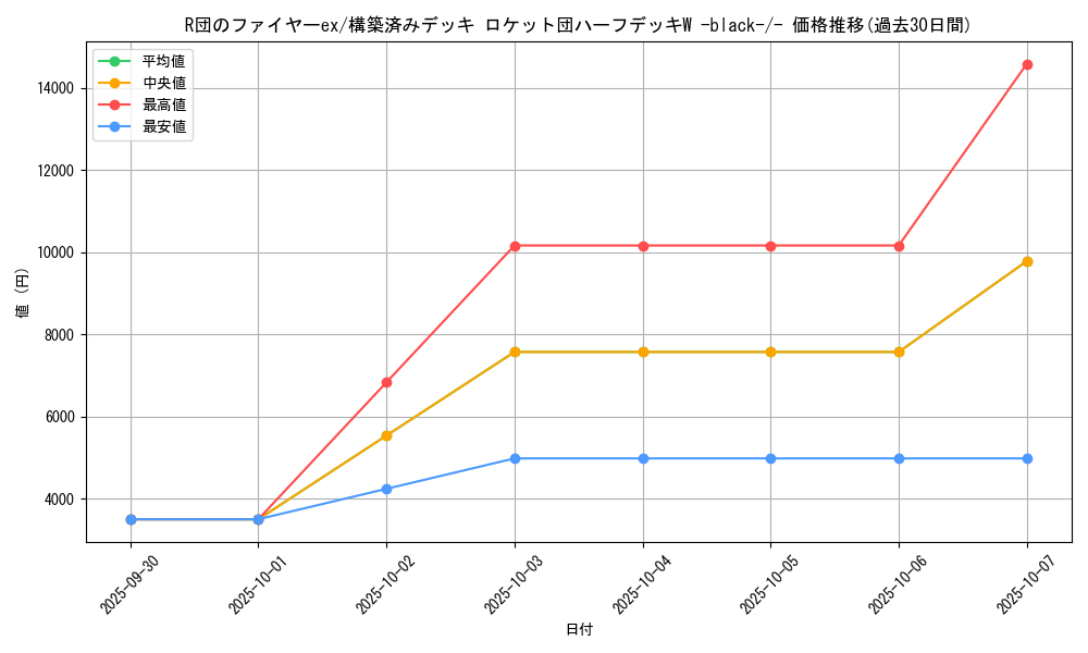 card_26794_series_61025_rarity_95225_graph