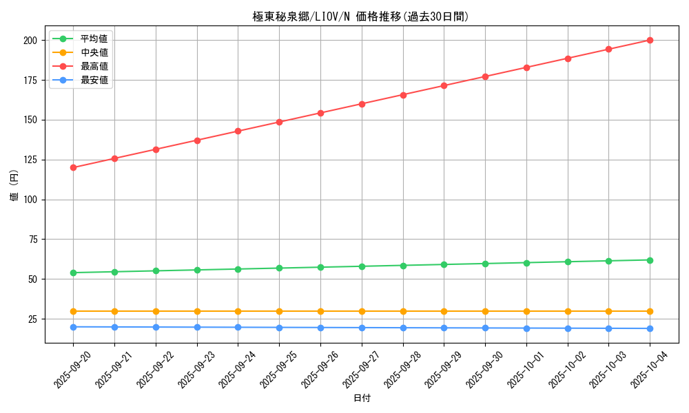 card_2679_series_5937_rarity_1_graph