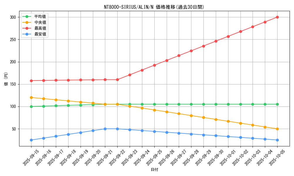 card_267_series_402_rarity_1_graph