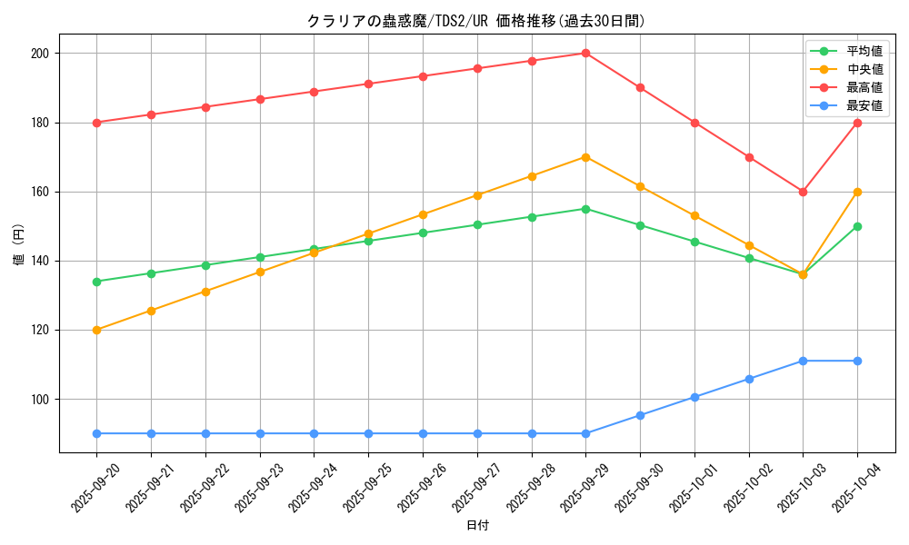 card_2680_series_3218_rarity_7_graph