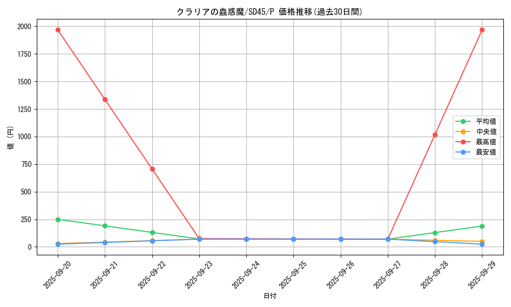 card_2680_series_3219_rarity_2_graph
