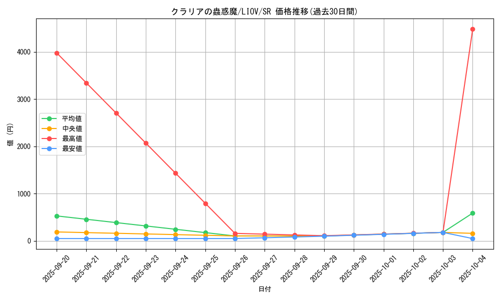 card_2680_series_5937_rarity_3_graph