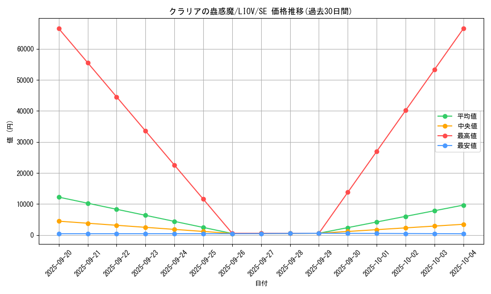 card_2680_series_5937_rarity_5_graph