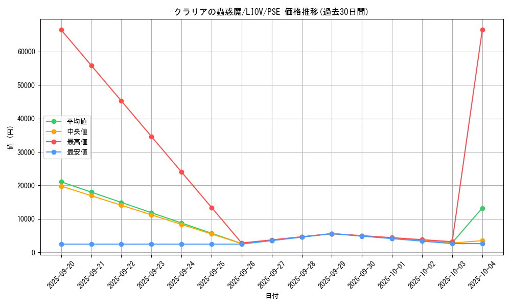 card_2680_series_5937_rarity_8_graph