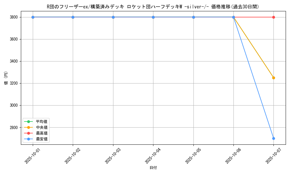 card_26810_series_61026_rarity_95225_graph