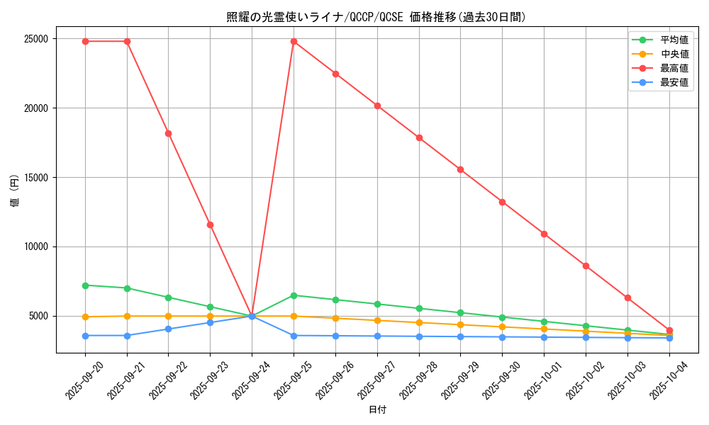 card_2681_series_2528_rarity_408_graph