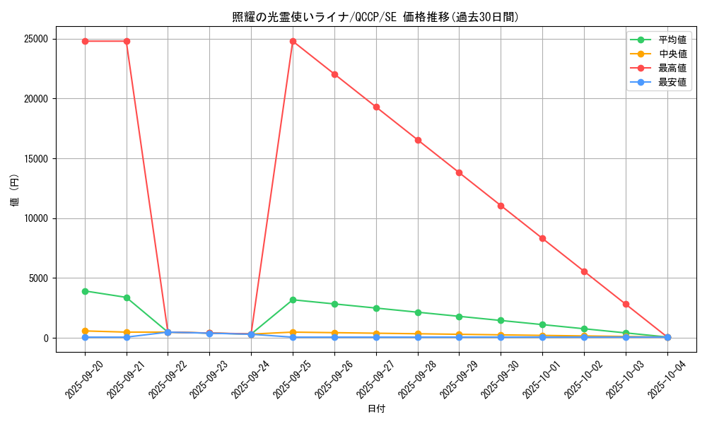 card_2681_series_2528_rarity_5_graph