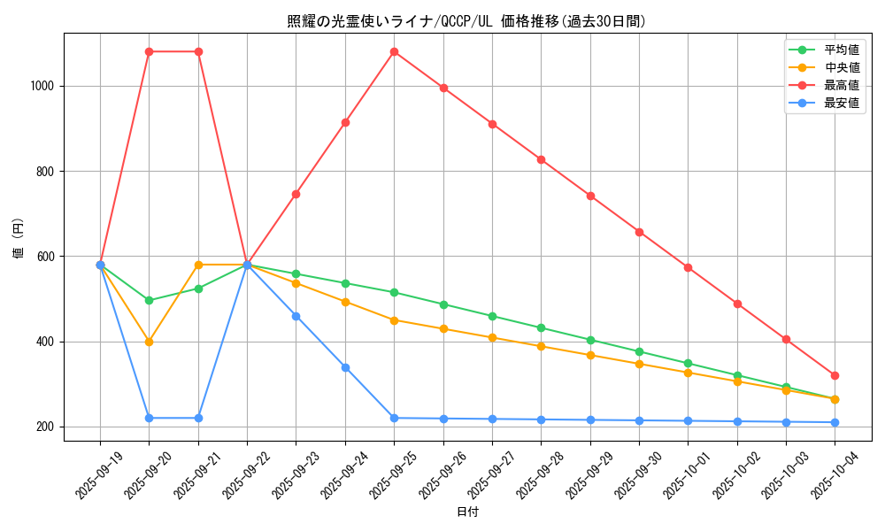 card_2681_series_2528_rarity_77_graph