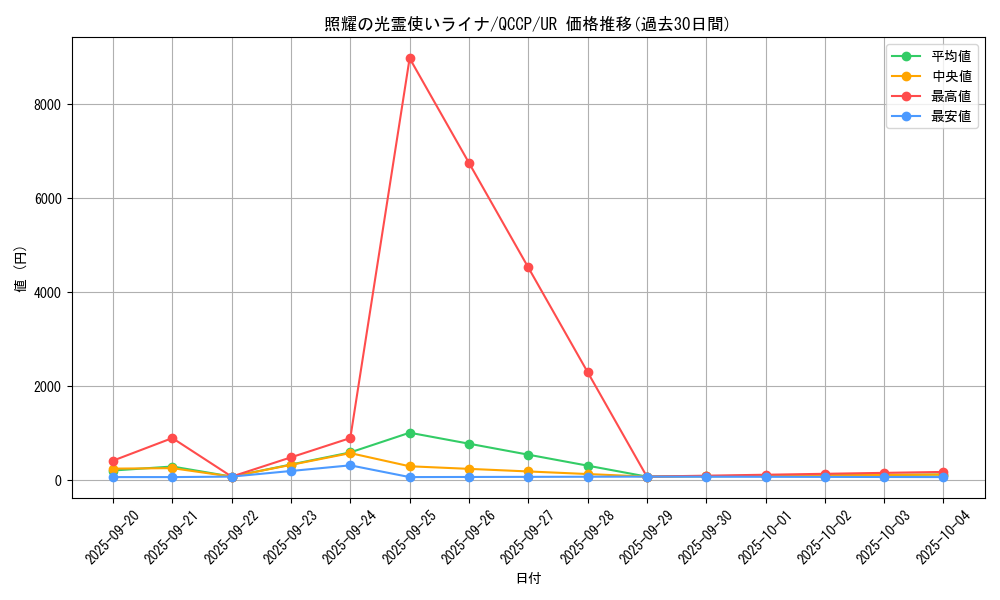 card_2681_series_2528_rarity_7_graph