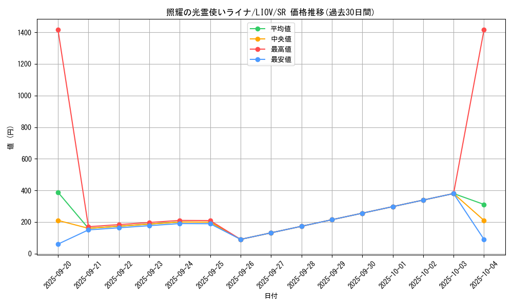 card_2681_series_5937_rarity_3_graph