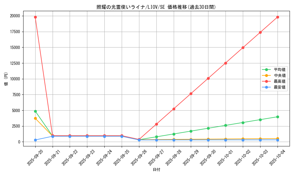 card_2681_series_5937_rarity_5_graph