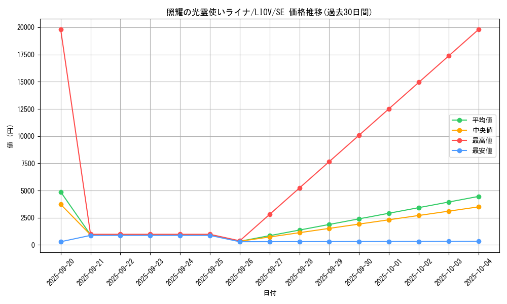 card_2681_series_5937_rarity_5_graph
