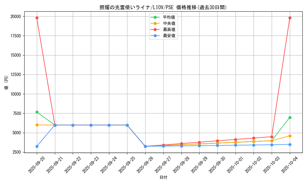 card_2681_series_5937_rarity_8_graph