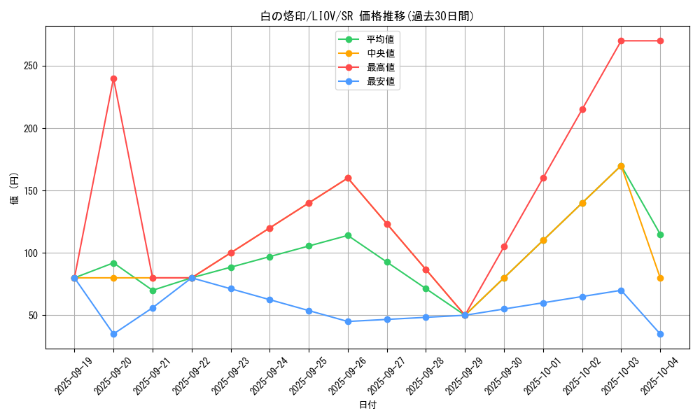 card_2682_series_5937_rarity_3_graph