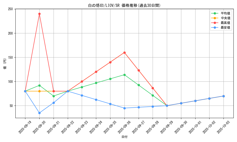 card_2682_series_5937_rarity_3_graph