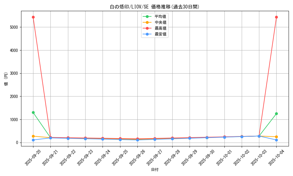 card_2682_series_5937_rarity_5_graph