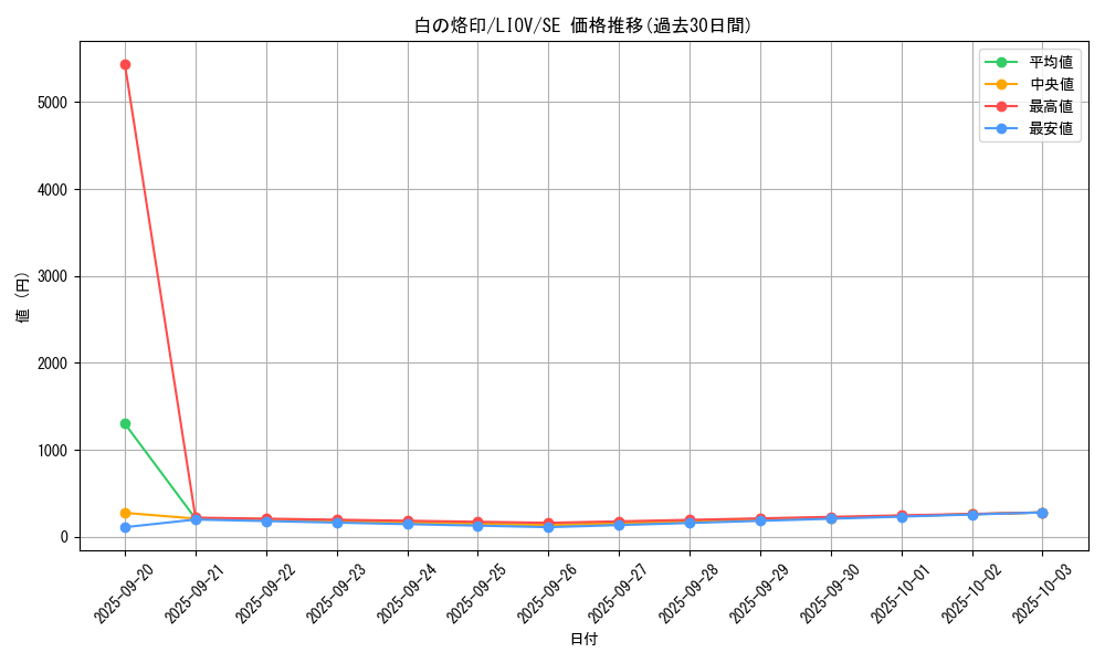 card_2682_series_5937_rarity_5_graph