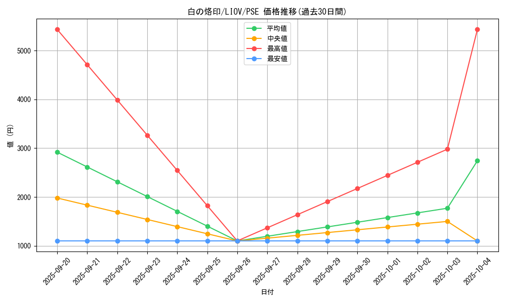 card_2682_series_5937_rarity_8_graph