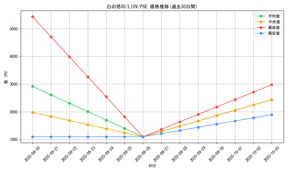 card_2682_series_5937_rarity_8_graph