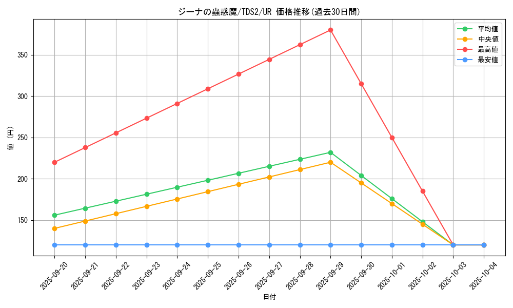 card_2683_series_3218_rarity_7_graph