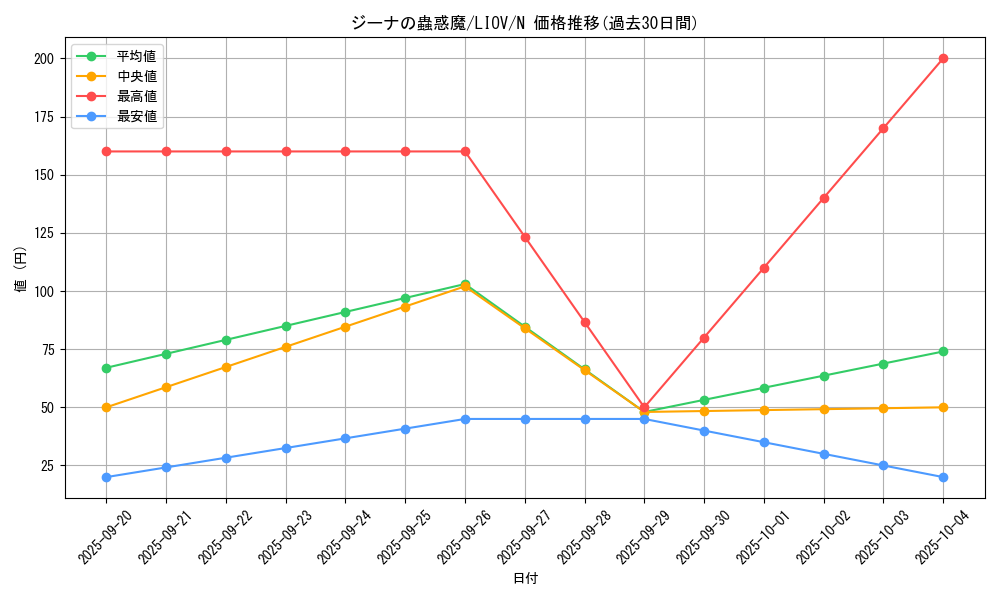 card_2683_series_5937_rarity_1_graph