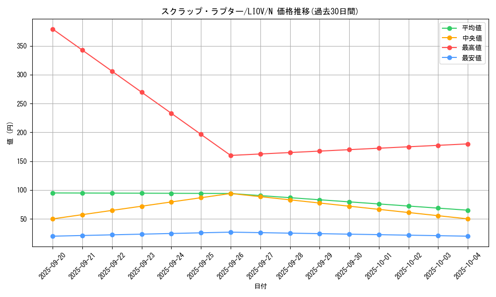 card_2684_series_5937_rarity_1_graph