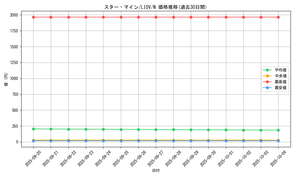 card_2685_series_5937_rarity_1_graph