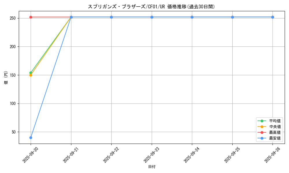 card_2686_series_1019_rarity_7_graph