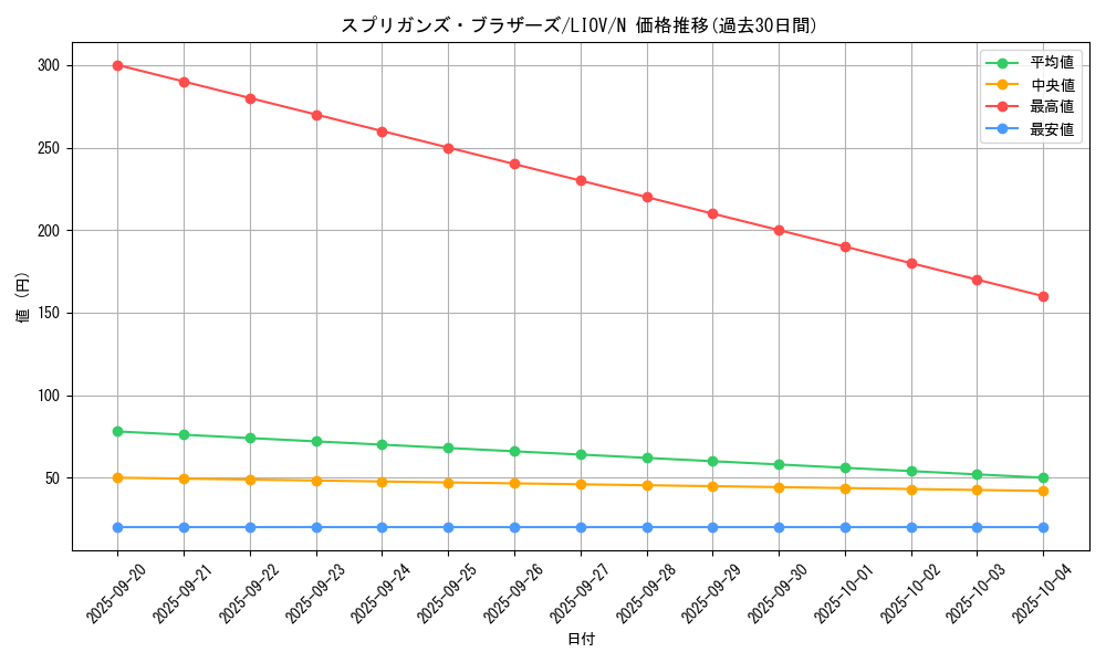 card_2686_series_5937_rarity_1_graph