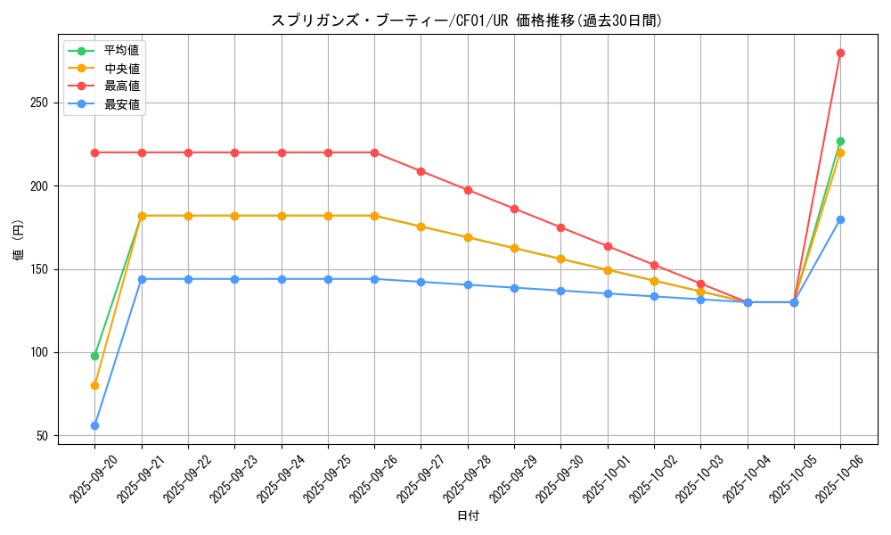 card_2687_series_1019_rarity_7_graph