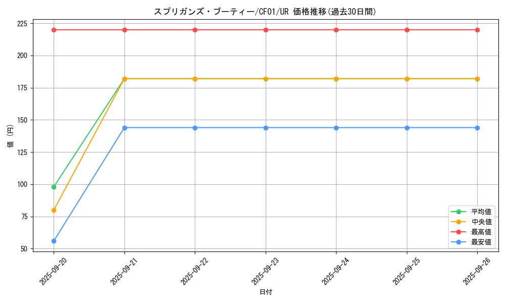 card_2687_series_1019_rarity_7_graph