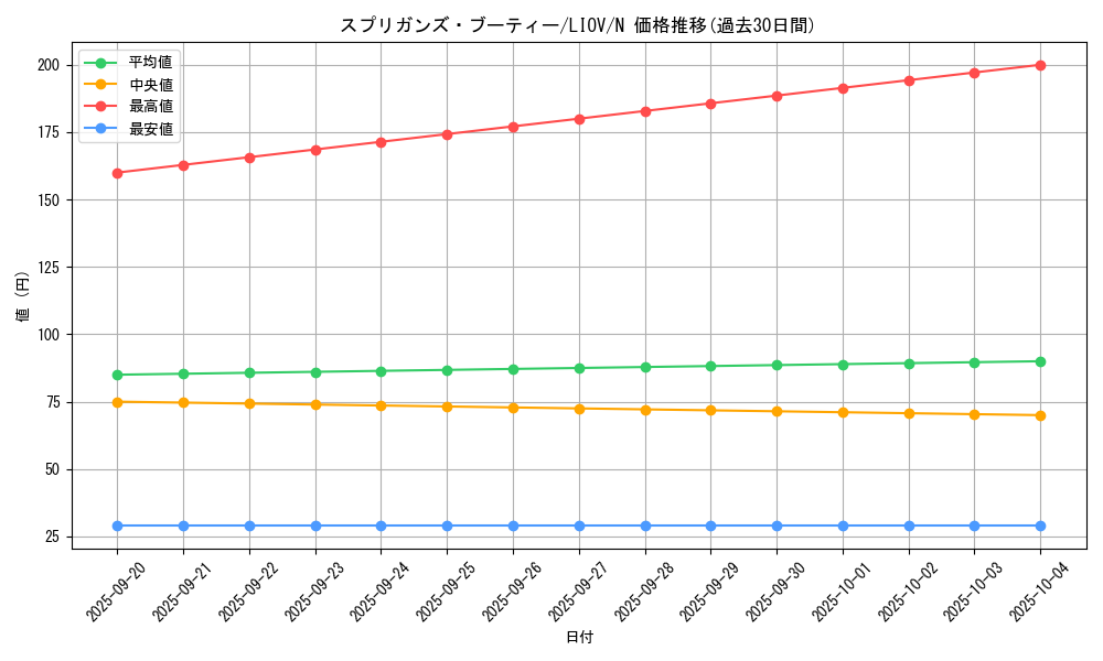 card_2687_series_5937_rarity_1_graph