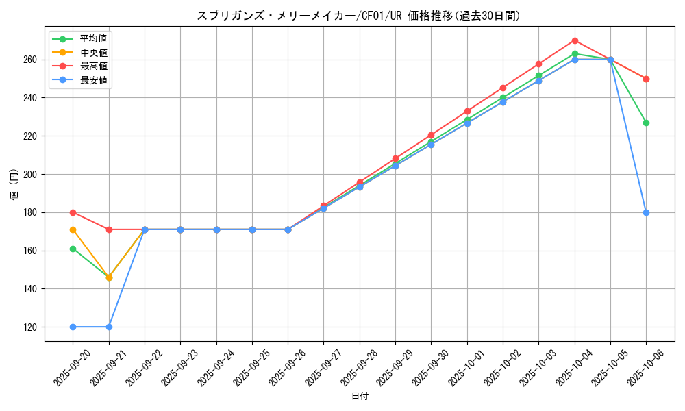 card_2688_series_1019_rarity_7_graph