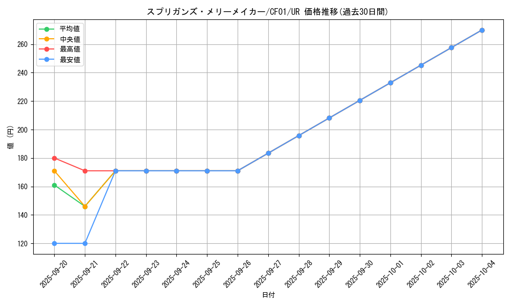 card_2688_series_1019_rarity_7_graph