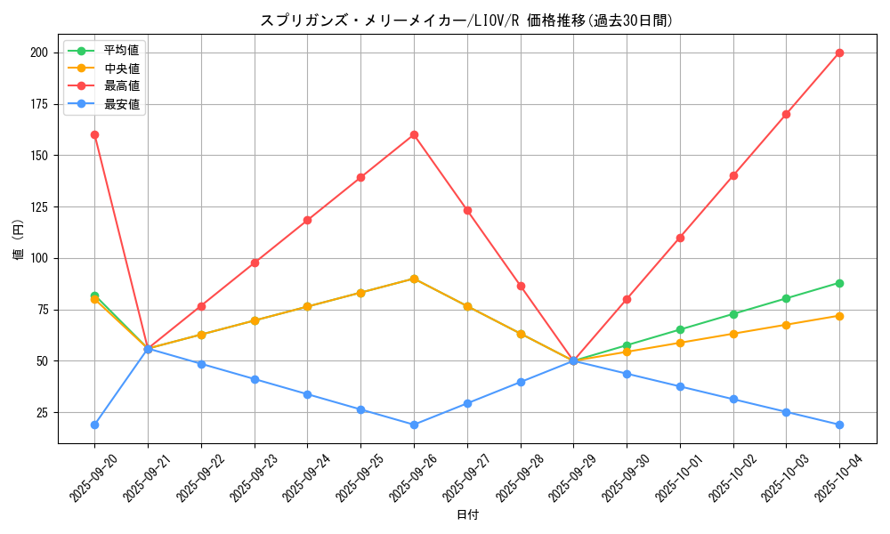 card_2688_series_5937_rarity_62_graph