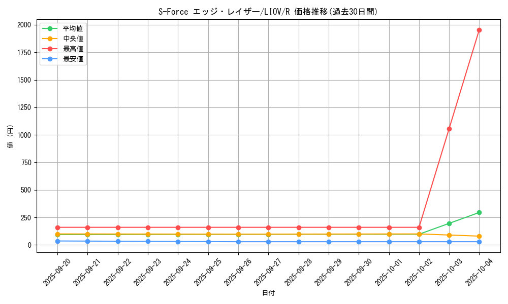 card_2689_series_5937_rarity_62_graph