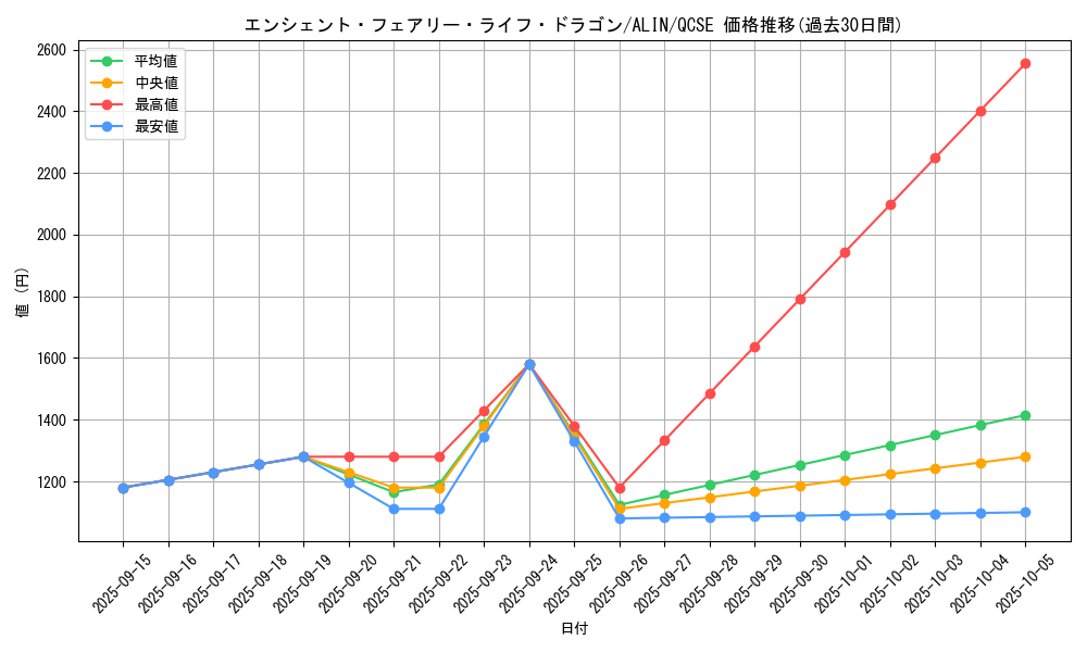 card_268_series_402_rarity_408_graph