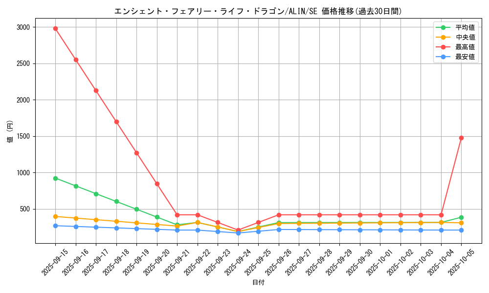 card_268_series_402_rarity_5_graph