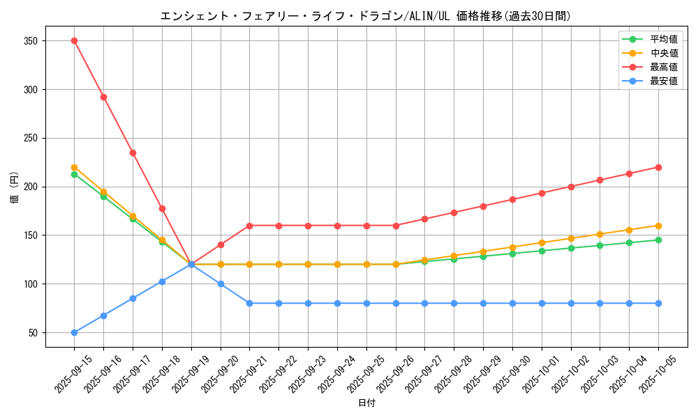 card_268_series_402_rarity_77_graph