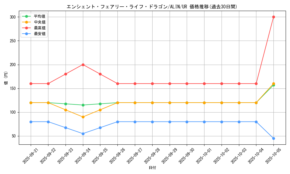 card_268_series_402_rarity_7_graph