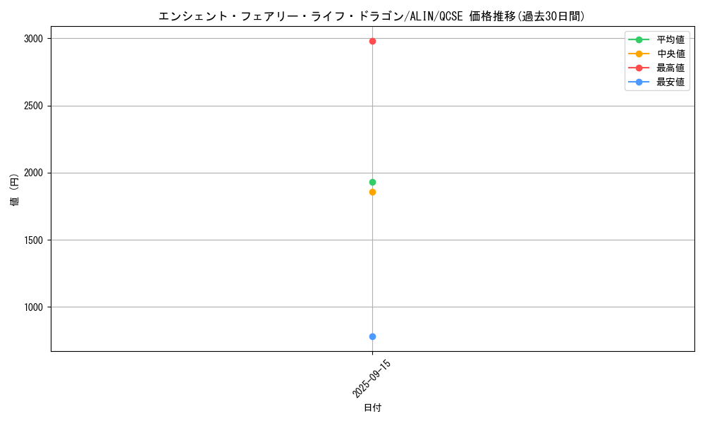 card_268_series_404_rarity_408_graph