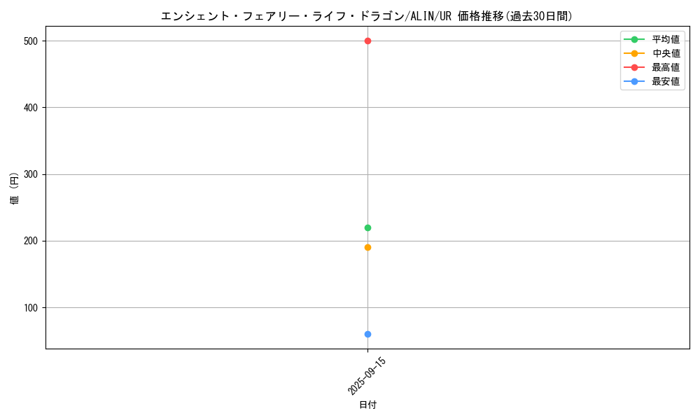 card_268_series_404_rarity_7_graph