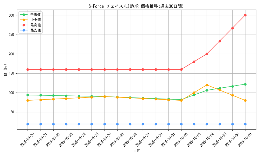 card_2690_series_5937_rarity_62_graph