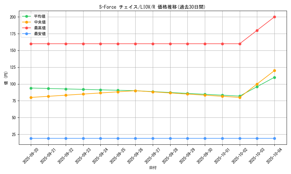 card_2690_series_5937_rarity_62_graph