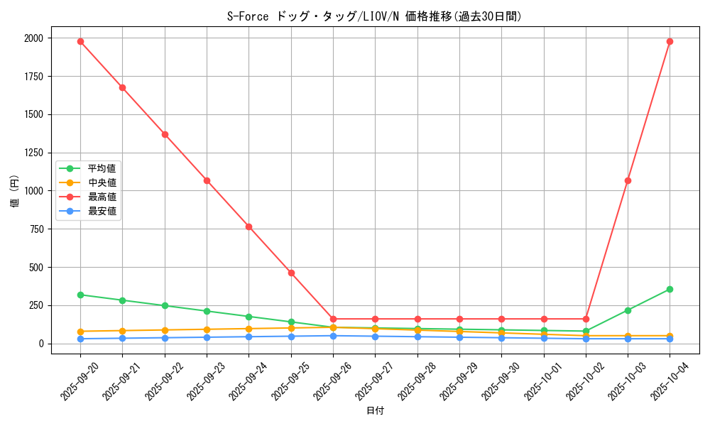card_2691_series_5937_rarity_1_graph