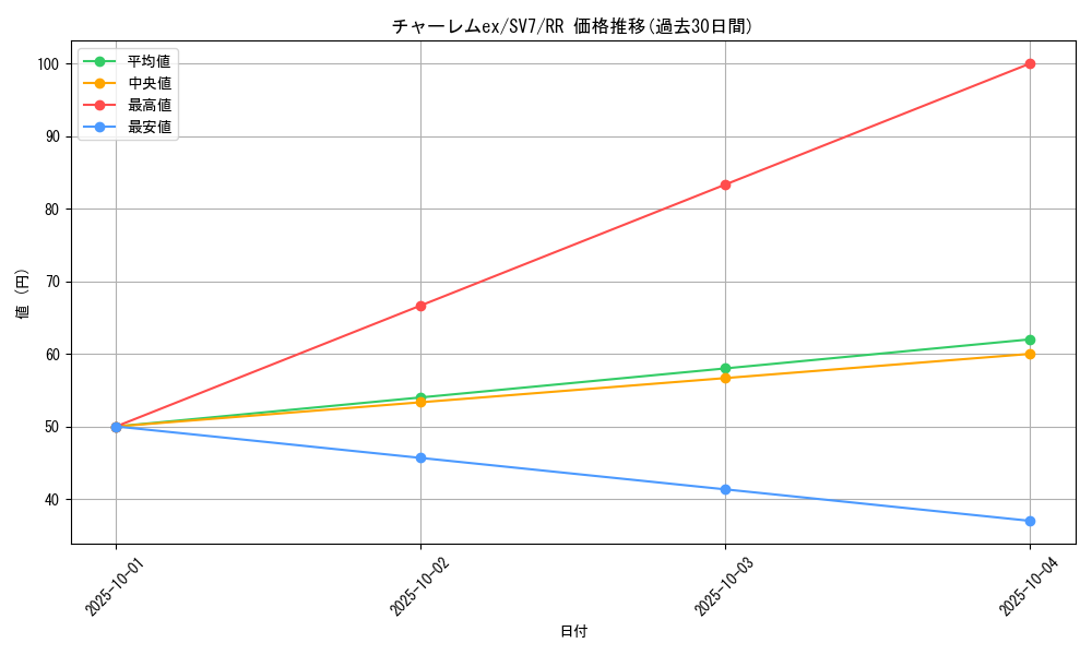 card_26920_series_61416_rarity_73311_graph