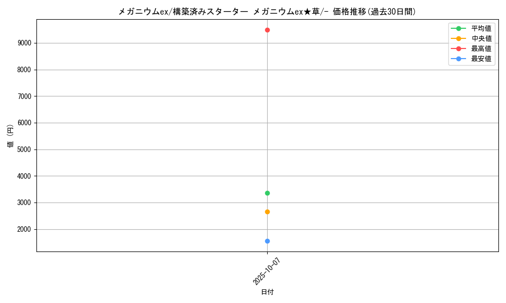 card_26927_series_61034_rarity_95225_graph