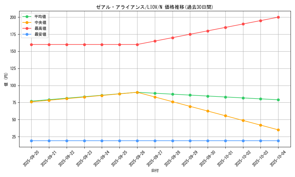 card_2692_series_5937_rarity_1_graph