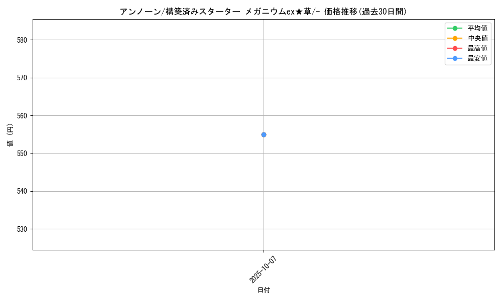 card_26930_series_61034_rarity_95225_graph